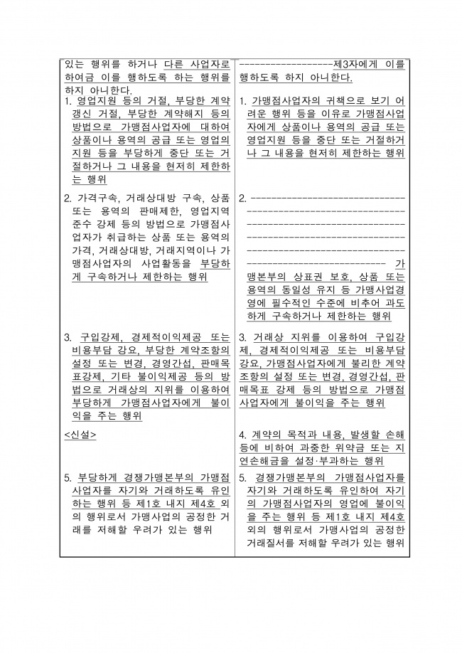 KFA-14-11-010 가맹 표준계약서 개정 관련 안내_6.png