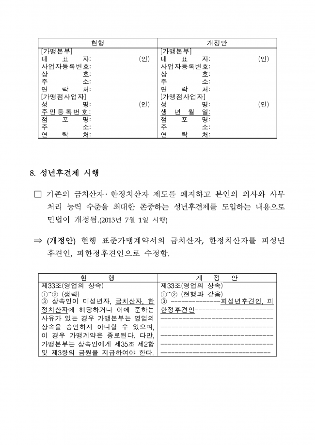 KFA-14-11-010 가맹 표준계약서 개정 관련 안내_8.png