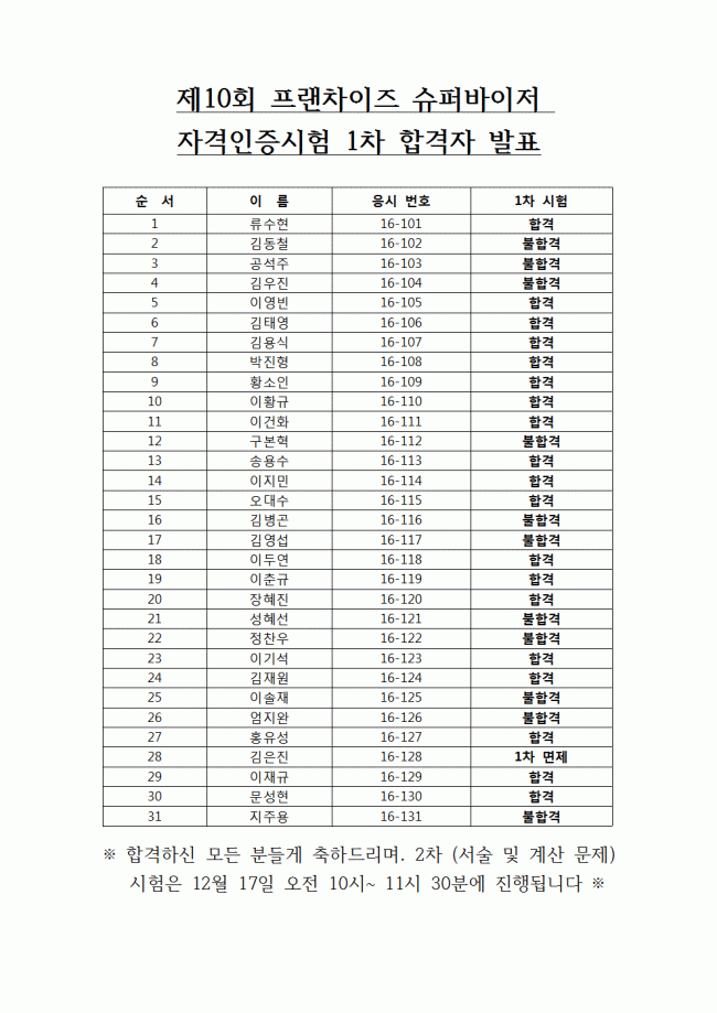 제10회 프랜차이즈 슈퍼바이저 자격인증시험 1차 합격자 발표001.gif