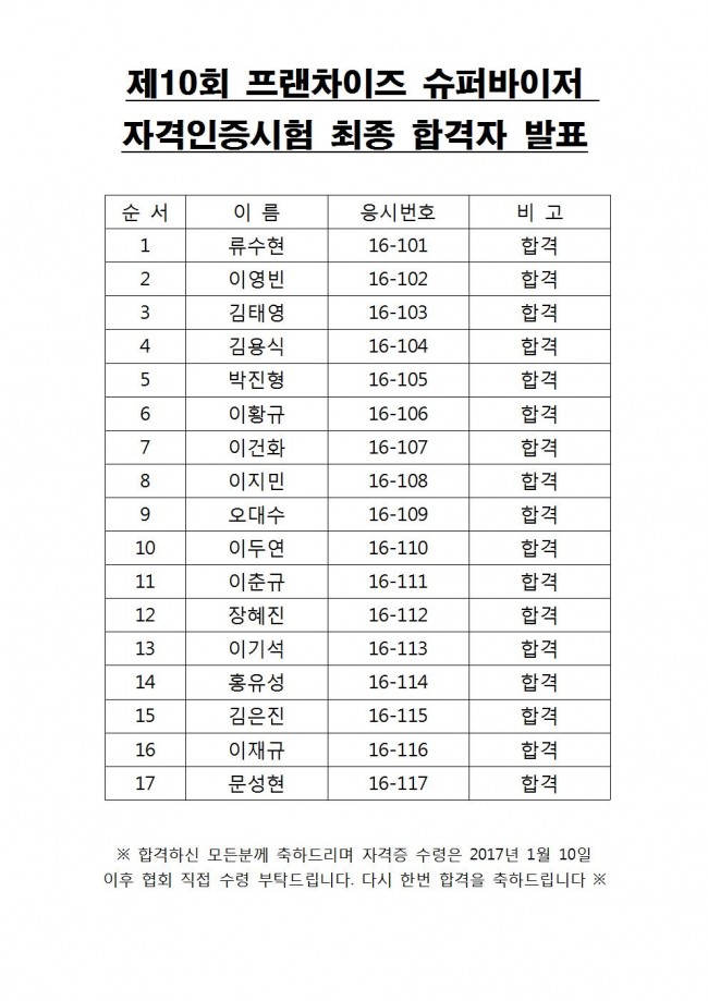 제10회 프랜차이즈 슈퍼바이저 2차 합격자 명단001001.jpg