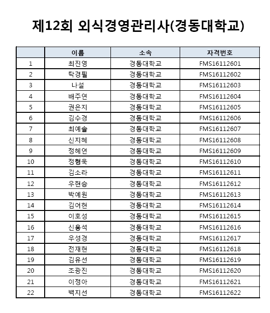 제12회 외식경영관리사(경동대학교).jpg